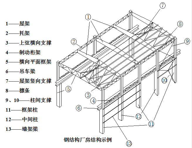 钢结构厂房每平米造价能预算准确吗？