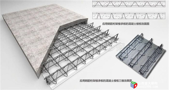 山西楼承板厂家教您几招，辨别楼承板是否偷工减料