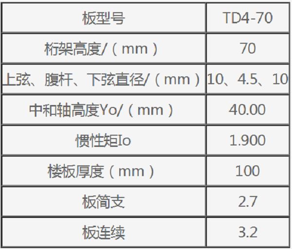 钢筋桁架楼承板TD4-70规格