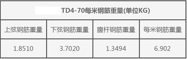 钢筋桁架楼承板TD4-70每米钢筋重量