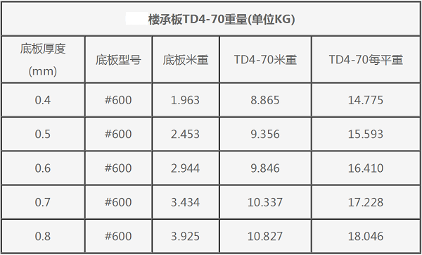 #600型钢筋桁架楼承板TD4-70重量