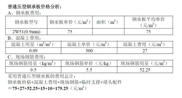 楼承板价格