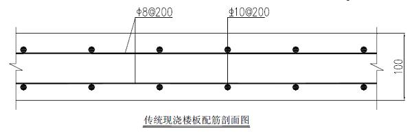 楼承板配筋图