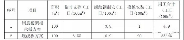 楼承板施工方案